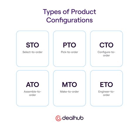 CONFIGURE .